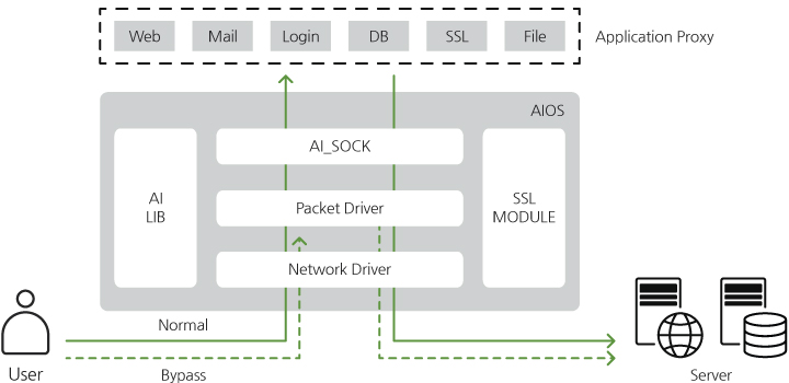 Monitorapp's integrated management interface graphi