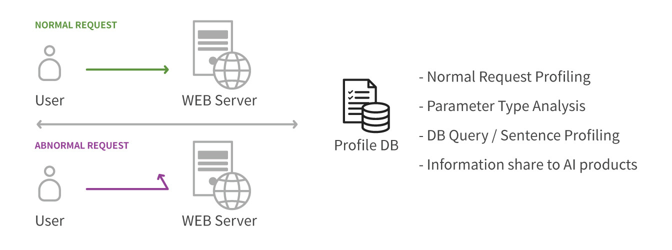 monitorapp's profiling technology graphic