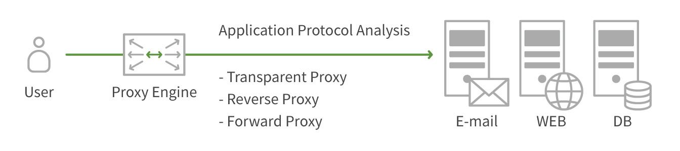 Monitorapp's high-performance proxy graphic