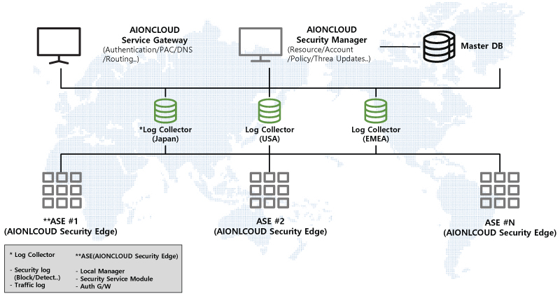 AIONCLOUD security platform graphic