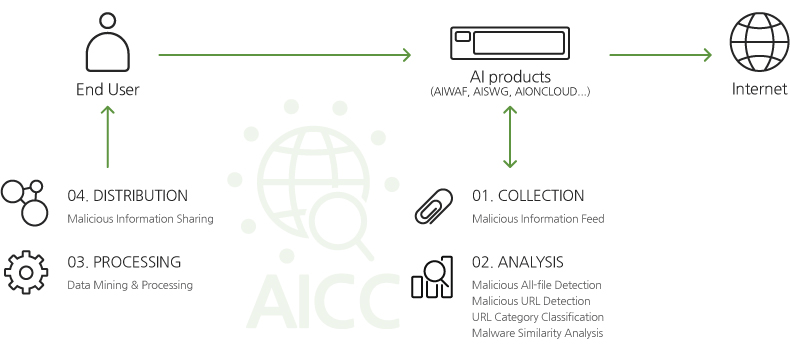 Monitorapp's AILabs for TI structure graphic