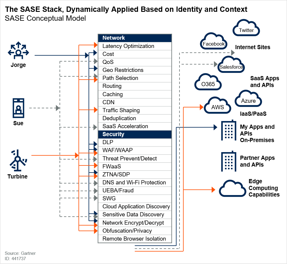 About SASE & AISASE’s Architecture | monitorapp