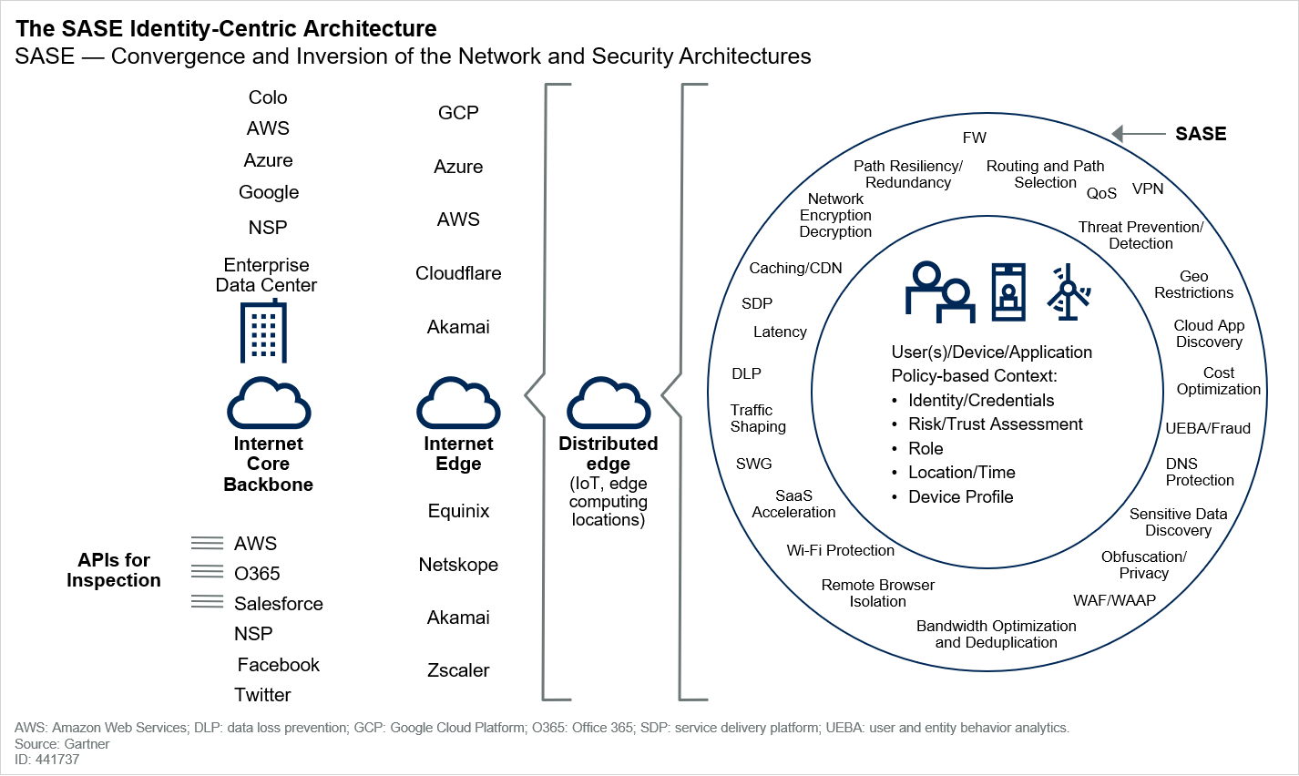 About SASE & AISASE’s Architecture | MONITORAPP image.