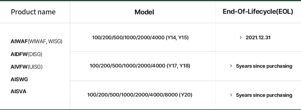 eol_table
