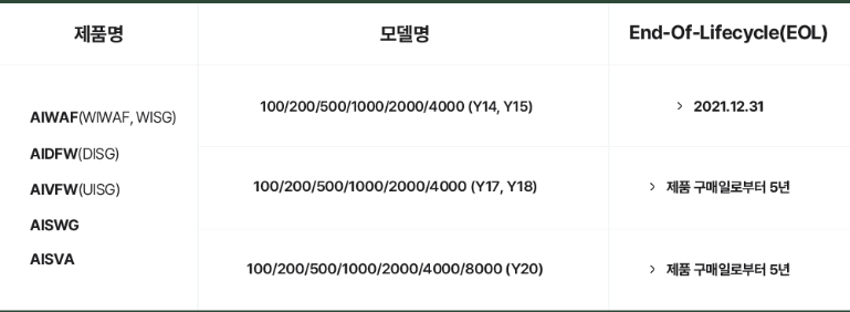 eol_table