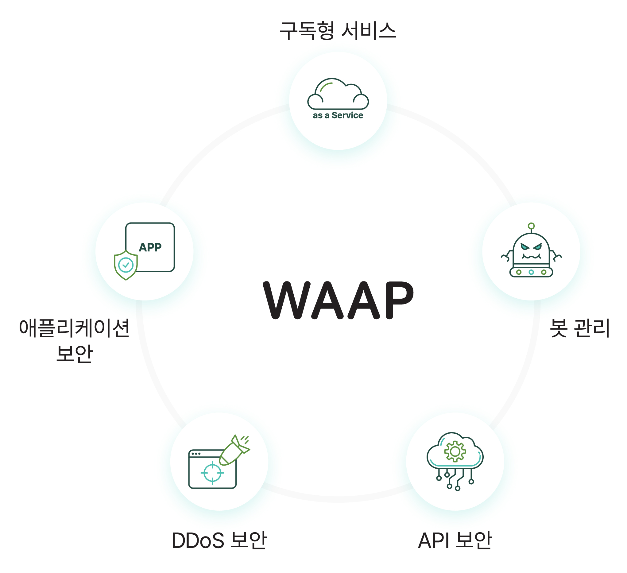 aiwaf_01