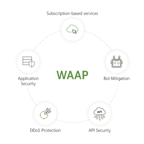 Web Application Firewall vs Bot Mitigation Solutions