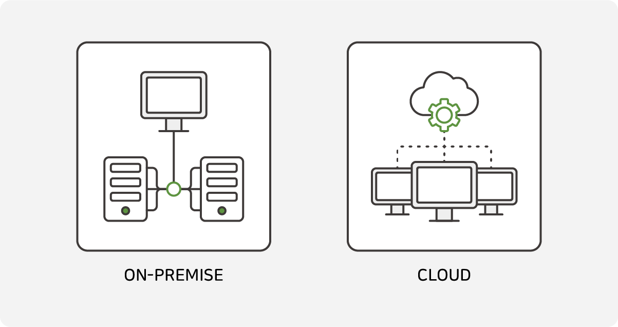 WAF vs WAAP, Importance of API Security | Cloud-Based Platform AIONCLOUD