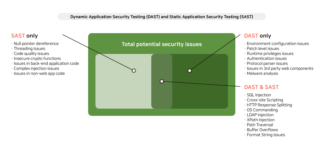 SSE Services Essential Security Elements - ATP | SECaaS Platform AIONCLOUD