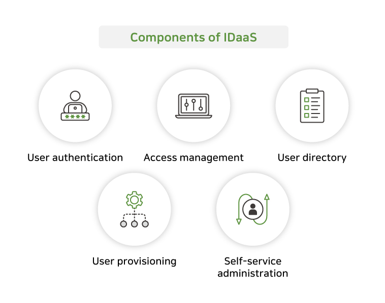ZTNA is more secure and efficient with enhanced authentication | SECaaS ...
